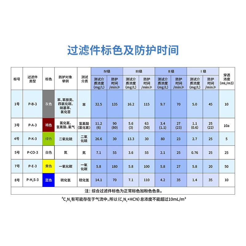 h2s- 升级金属罐