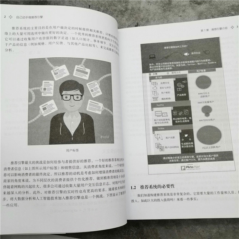 自己动手做推荐引擎详情图