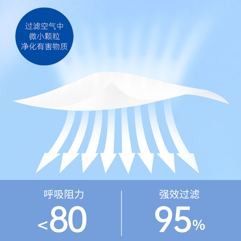 恒助莫兰迪医用外科口罩渐变高颜值一次性医疗防护口罩彩色独立包装 【独立包装】颜色随机50片