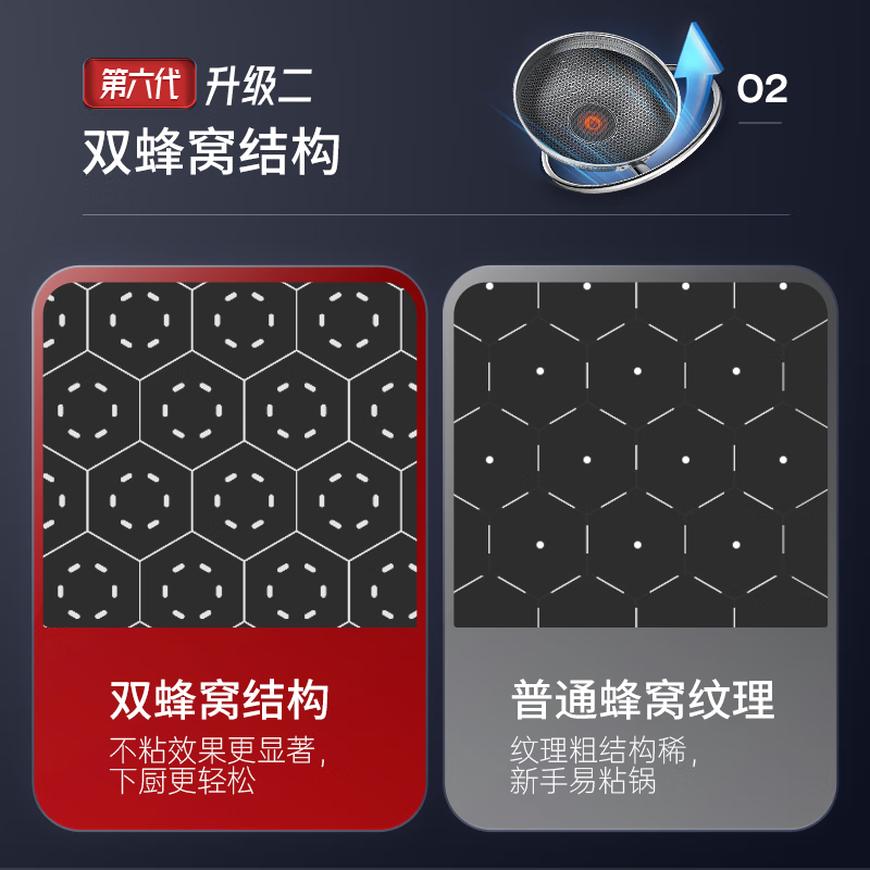 康巴赫第六代炒锅不粘锅抗菌不锈钢炒菜锅双蜂窝锅红点电磁炉燃气通用 【6代】国标I级不粘抗菌炒锅 34cm