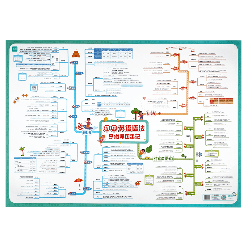 ���ڲ�����������������Ӣ���﷨˼ά��ͼ��ͼʱ̬��̬֪ʶ����ܴ�ȫȫ��ѧϰ�﷨ר����Ƶ�̳�ǽ������ ����Ӣ��˼ά��ͼ�ټ��﷨ 15.8Ԫ