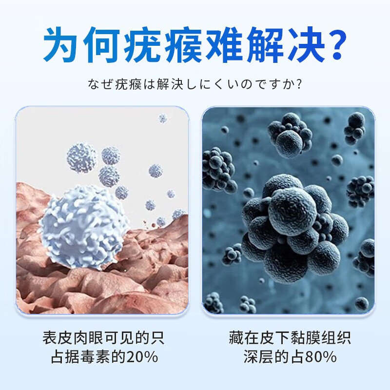 藤森制药海外扁平疣尖锐湿疣丝状疣专用可搭去克疣膏灵跖疣面部脖子小肉粒凝胶 三盒周期装(3-6个疣体)