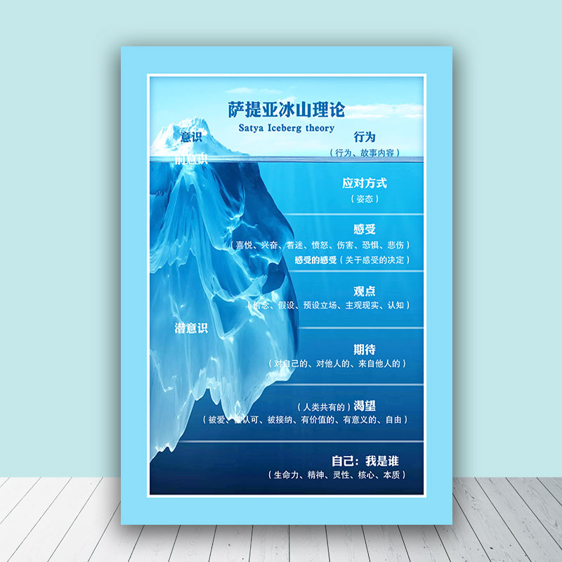 萨提亚冰山理论知识挂图心理学家情绪分析自我认知宣传海报墙贴画 a5