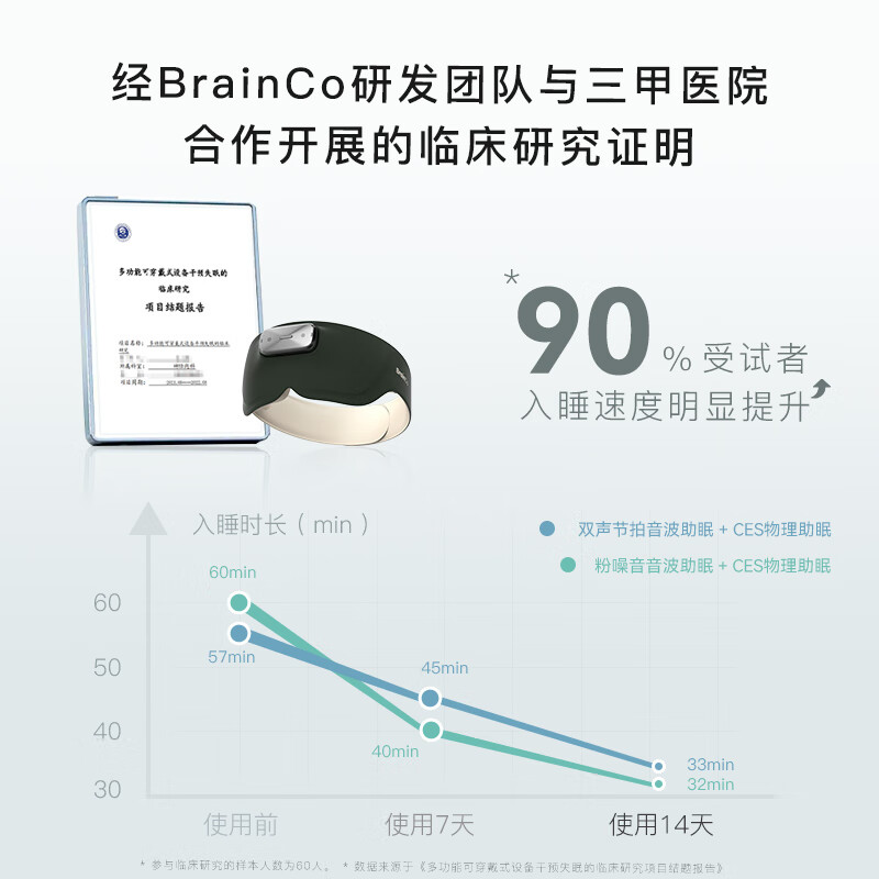 BrainCo强脑科技 Easleep深海豚脑机智能安睡仪 深睡睡眠监测 头部按摩器  送爸妈送女生实用高端节日礼物 礼盒装-尊享版