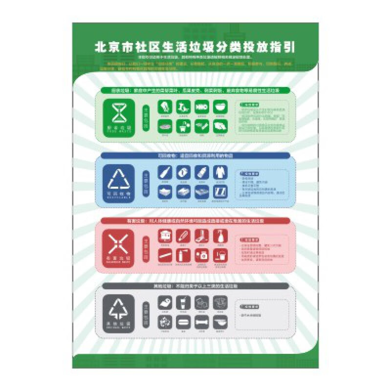 图幻北京垃圾分类宣传海报标识标贴新版国标垃圾分类投放指引贴纸标签