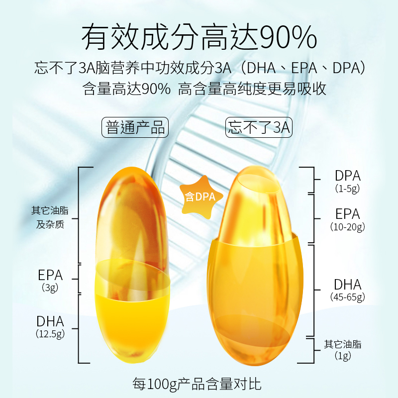 忘不了增记忆3a脑营养胶丸强改善记忆进口鱼油套装初高中青少年学生考试