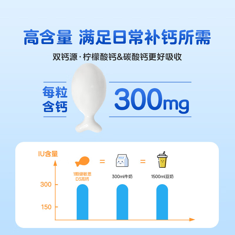 witsbb健敏思无敏液体钙婴幼儿宝宝补钙 含维生素d3 小蓝盒液体钙敏宝儿童钙片 每粒含300mg 【推荐拍3盒】含d3宝宝儿童液体钙