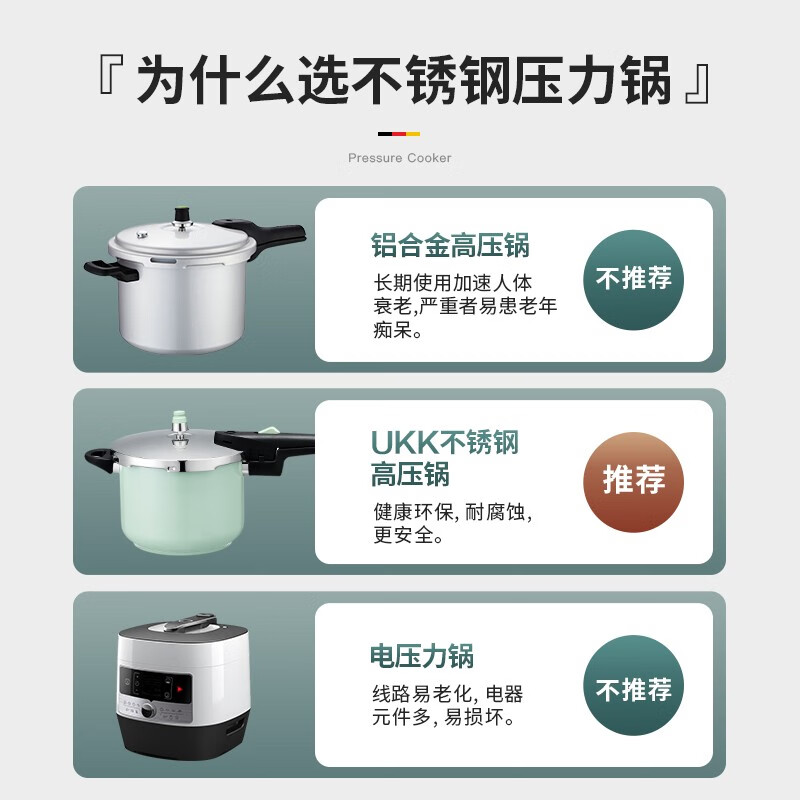 ukk德国工艺马卡龙304不锈钢高压锅家用防爆压力锅燃气灶电磁炉通用 浅绿 304不锈钢 20cm 4.5L