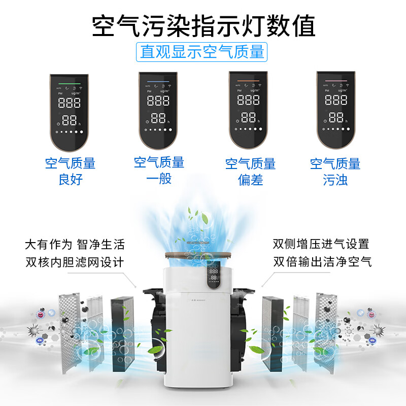 冰尊(BENSHION)空气净化器家用除甲醛巨无霸除菌率99.99%负离子2350万童锁宠物吸毛除粉尘静音P8 机器标配