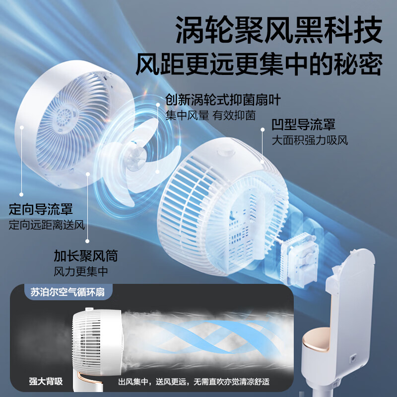 苏泊尔（SUPOR）【创新抗菌扇叶】空气循环扇大风力电风扇落地扇家用立式/台式3D摇头卧室客厅循环风扇EFC-106A