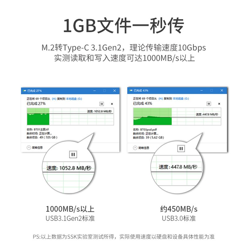 飚王（SSK）m.2移动硬盘盒外置M.2转TYPE-C3.1移动固态硬盘盒 10Gbps NVMe版配数据线【c326】