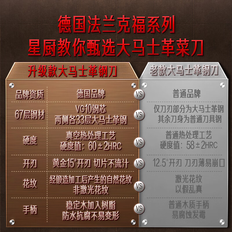 三四钢(SSGP)三四钢德国菜刀家用切片刀厨师专用锋利切肉厨房刀具大马士革钢刀 大马士革小菜刀