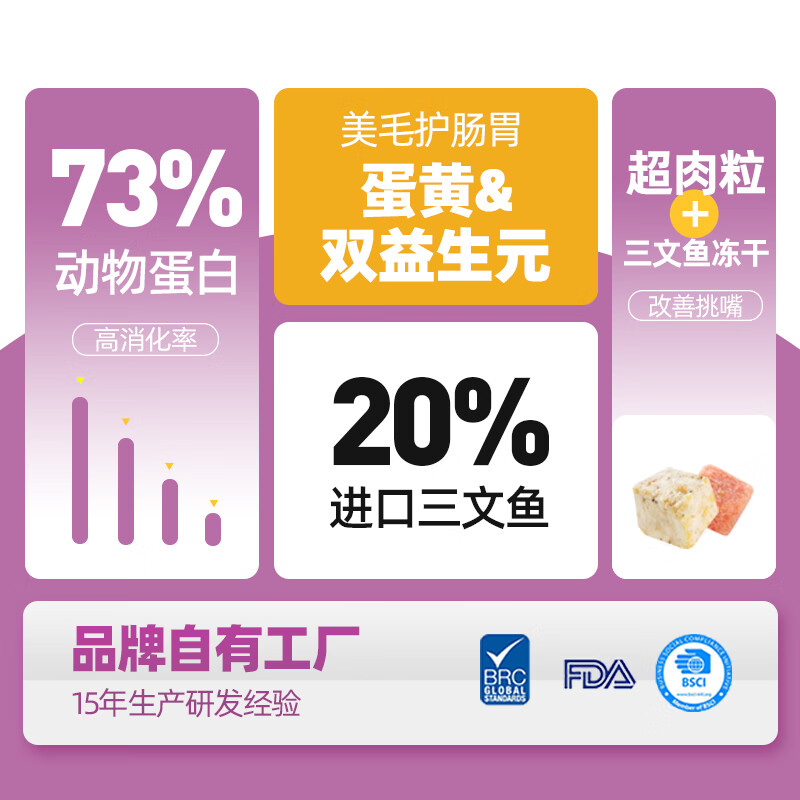 麦富迪猫主粮猫粮如何呢？质量评分好么