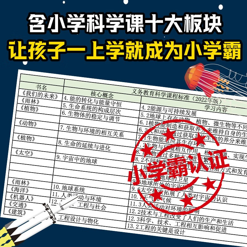 100万个小问号（全10册） 【5-8岁】萨莉·斯林斯特等著 儿童科普详情图