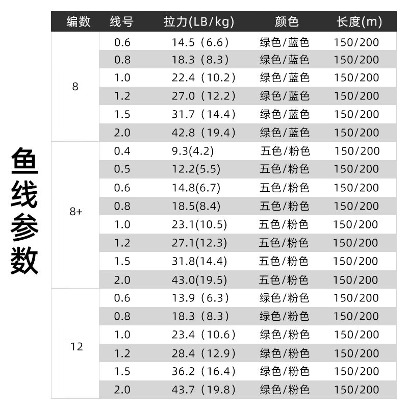 日本禧·玛诺12编pe线8大力马路亚超顺滑远投鱼线150米 150米 绿色 12