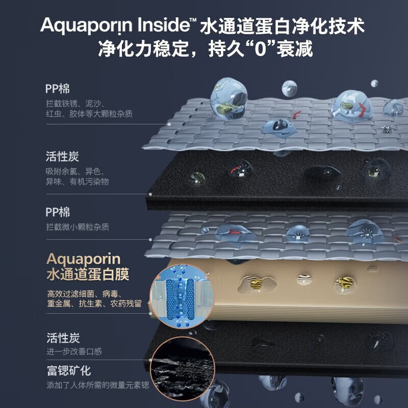 飞利浦（PHILIPS） 净水器家用加热直饮一体机台上净饮机反渗透富锶矿化台式即热式饮水机 ADD6862升级款ADD8637 ADD8637【一机两芯含自带】