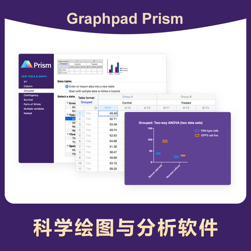 graphpad prism   科学绘图 / 学术图表 与 数据分析软件 教育单机1