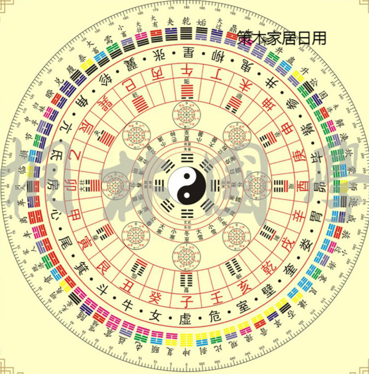 磊伶装饰画易经周易八卦六十四卦方圆图二十八宿九宫格太极图合图64卦