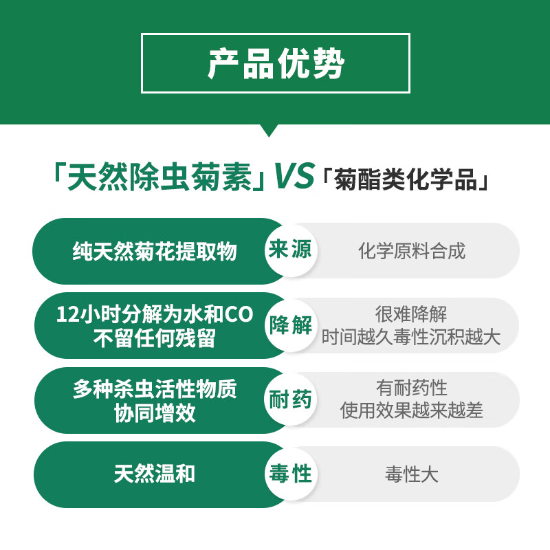 拜乐天然除虫菊素家用室内跳蚤蚂蚁苍蝇杀虫剂气雾剂通用型喷雾 30ml*2瓶附赠喷壶（家庭装）
