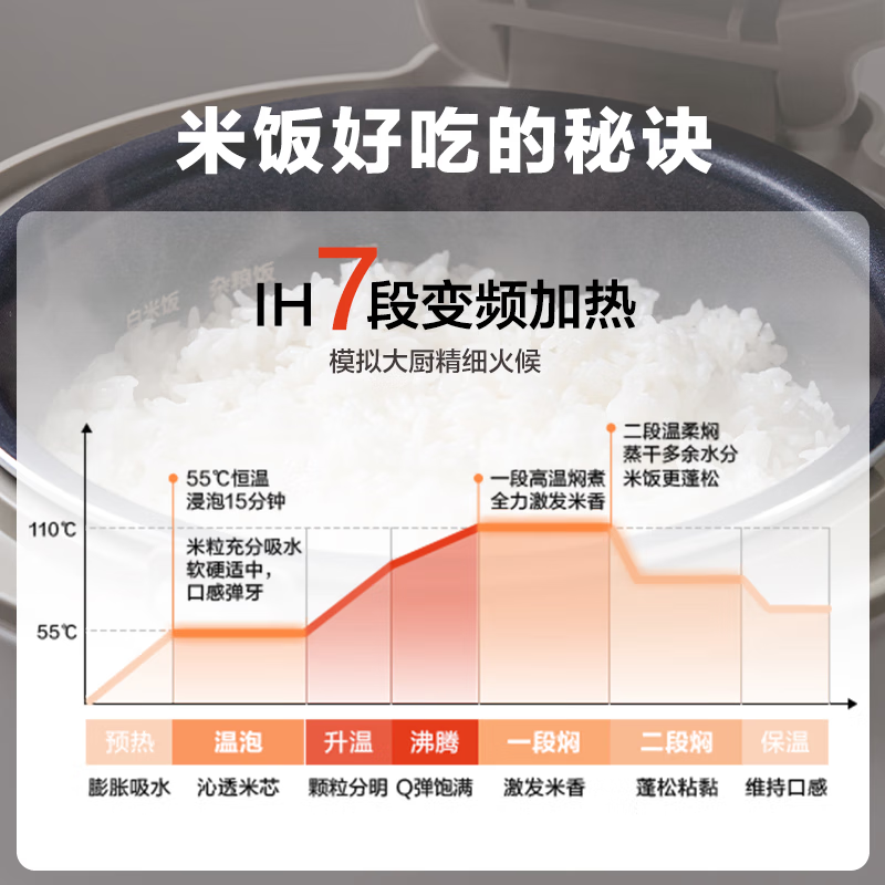 北鼎(Buydeem)分体式电饭煲 家用2-6人电饭锅 多功能大容量煮饭锅煮粥锅 IH加热智能预约不锈钢内胆 【小鹅黄】IH多功能分体电饭煲 3L