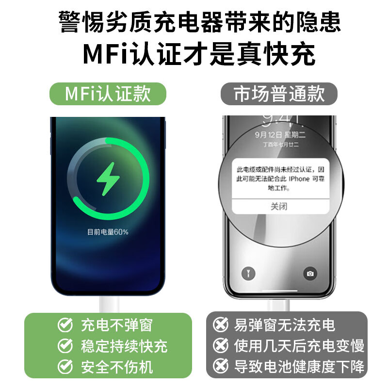 美格浦Micflip适用苹果MFi认证快充充电线lightnin苹果16数据线type-c通用iPhone15/17/14ProMax平板手机 C-L【苹果认证+ 8-14系列】1米