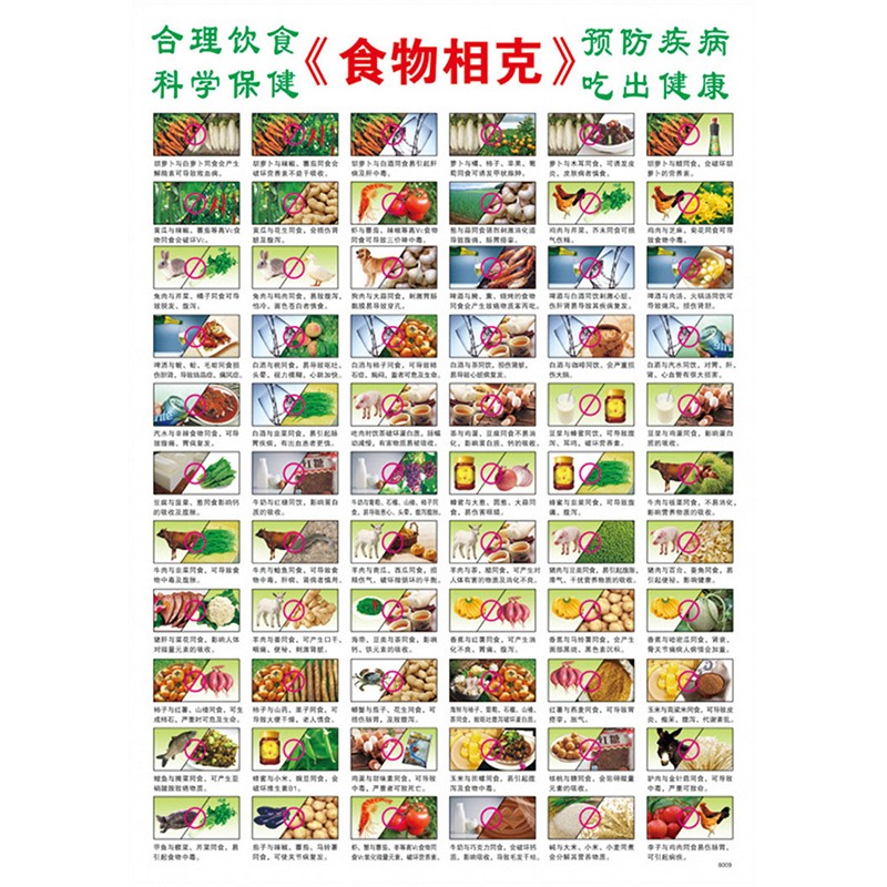 相宜克厨房全套食物相生克挂图挂图健康食物蔬菜搭配表 2# 食物相克
