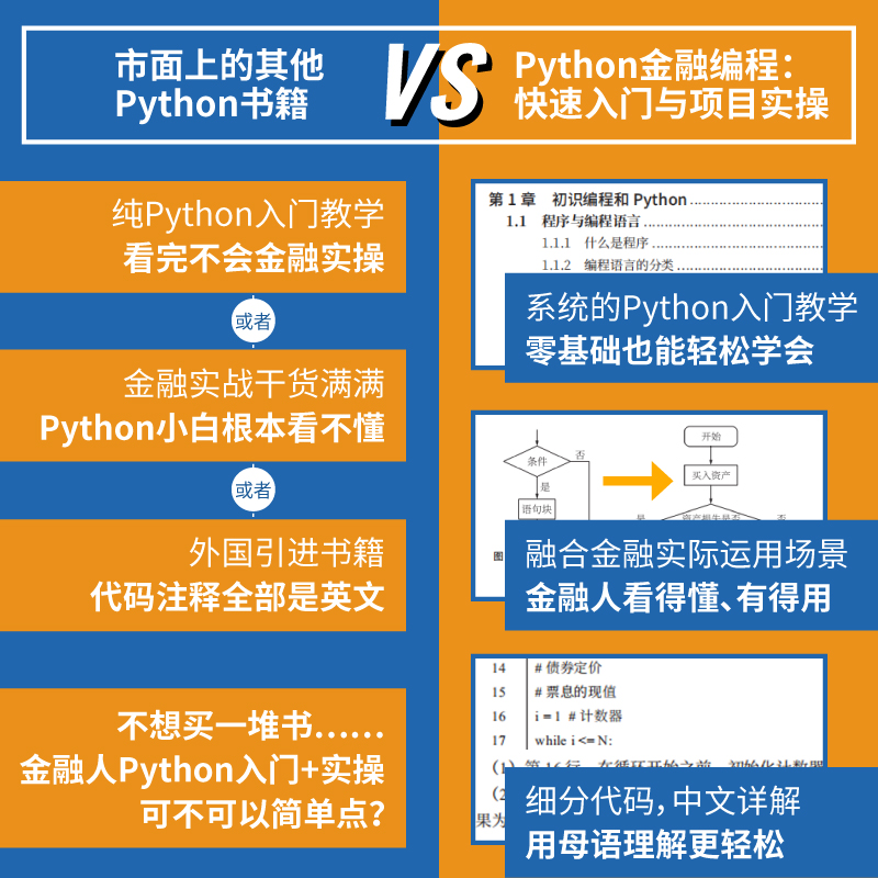 高顿财经 Python 金融编程：快速入门与项目实操详情图
