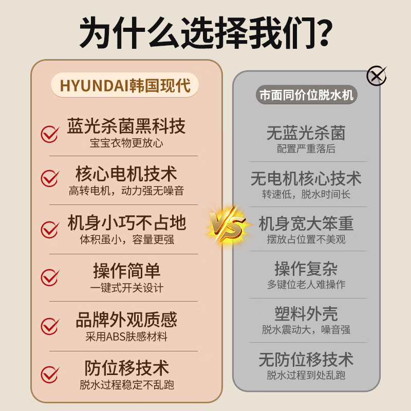 HYUNDAI脱水机单脱水甩干机甩干桶单桶小型脱水机婴儿脱水桶单缸家用大容量迷你儿童宿舍出租房单脱水机 【旗舰款】蓝光杀菌+不锈钢内筒+高速脱水 家用脱水机