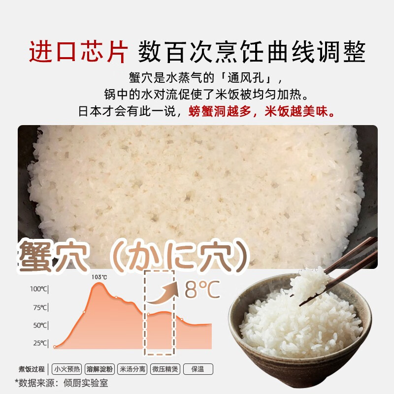 倾厨日本低糖电饭煲电饭锅 米汤分离智能预约家用沥米饭蒸煮饭锅多功能定时预约 2-3人迷你电饭煲 朝日红【大金油不粘内胆5MM】 2L