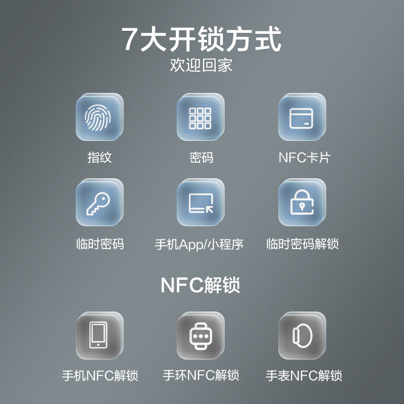 京东京造S1 pro全自动智能门锁 带摄像头可视屏幕猫眼 指纹密码电子锁