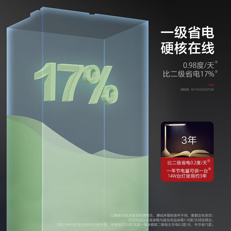 格力（GREE）晶弘冰箱600升对开600L豪华大容量-33℃深冻储鲜变频一级能效BCD-600WPDGA/云岫岩