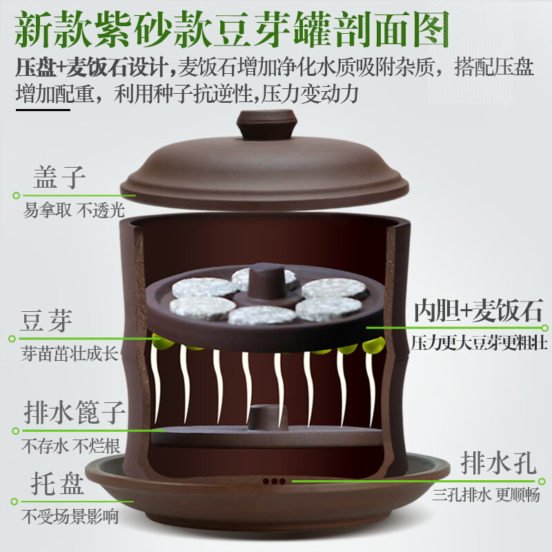 2025年豆芽机怎么选?这4款高效省心,操作简单,做豆芽超快超嫩-图片3