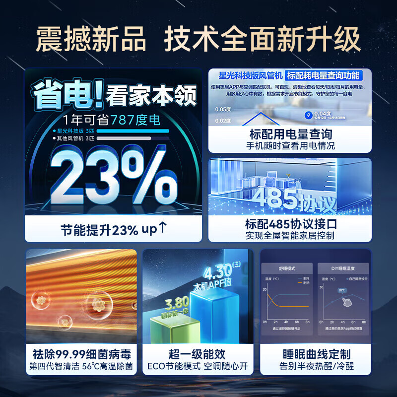 美的星光科技版中央空调3匹风管机空调怎么样？全面解析在此！-图片9