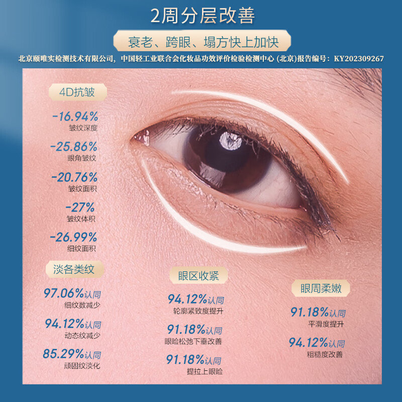 瞳话抗皱微震眼霜淡化细纹鱼尾纹按摩眼周男女化妆正品国货老牌眼霜 抗皱微震眼霜 20g