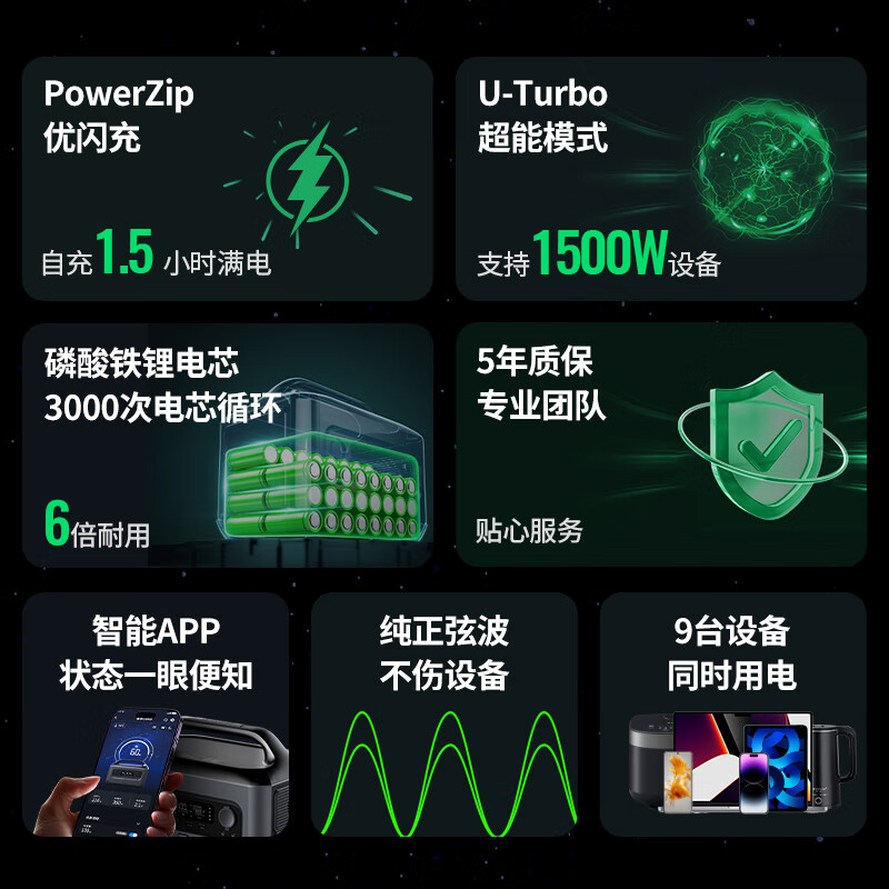 绿联（UGREEN）【磷酸铁锂】户外电源GS600W大功率 680Wh大容量停电应急备用电源 220V快充移动储能 自驾露营电池