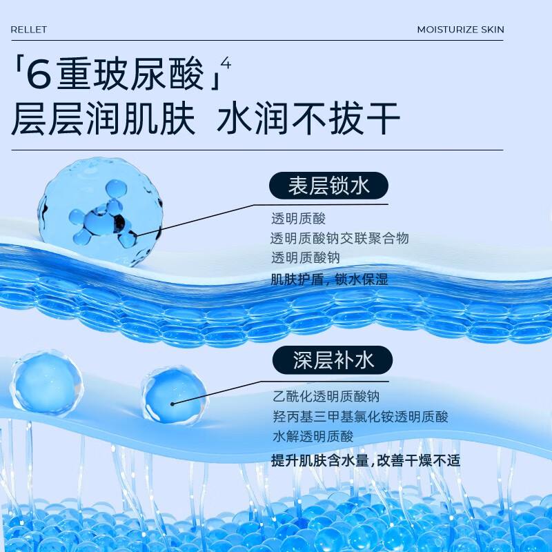 颐莲玻尿酸水光盈润软膜 补水保湿精华面膜 软膜粉500g+精华液500ml