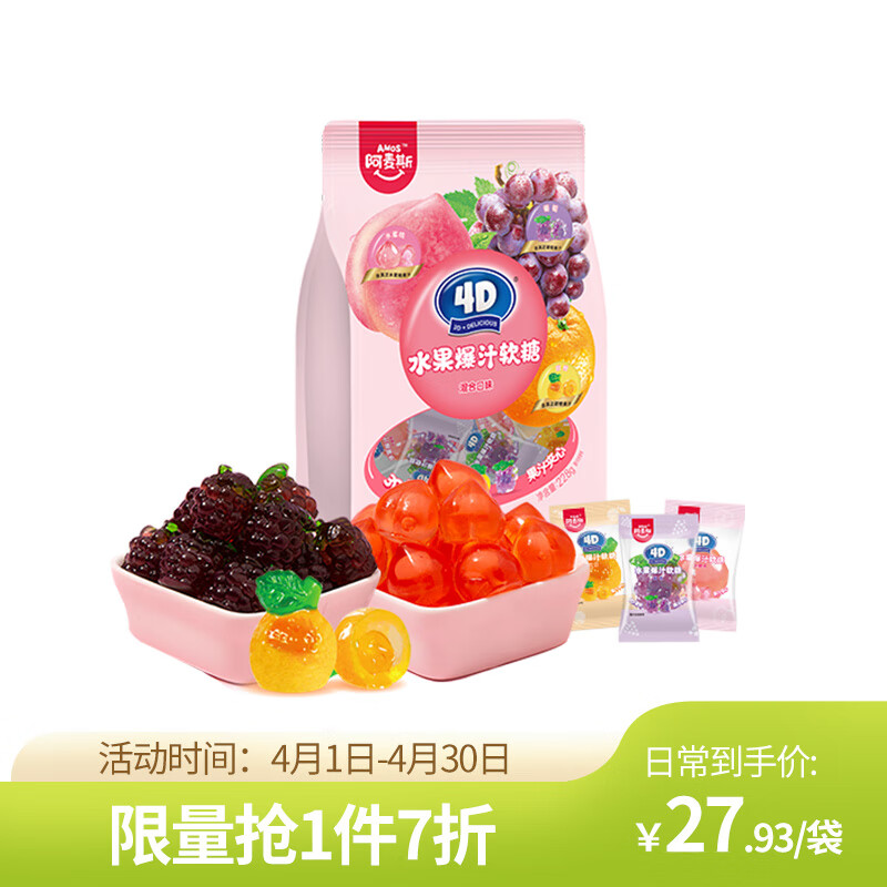 电商糖果价格变化查询|糖果价格比较