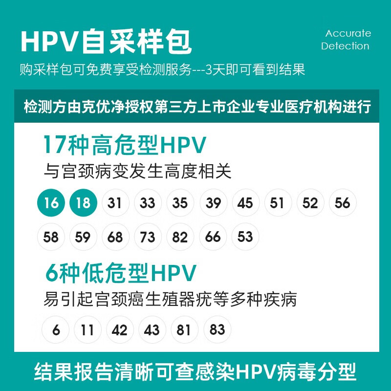 克优净HPV分型基因检测hpv试纸检测 自采样包【24项分型检测服务】*1