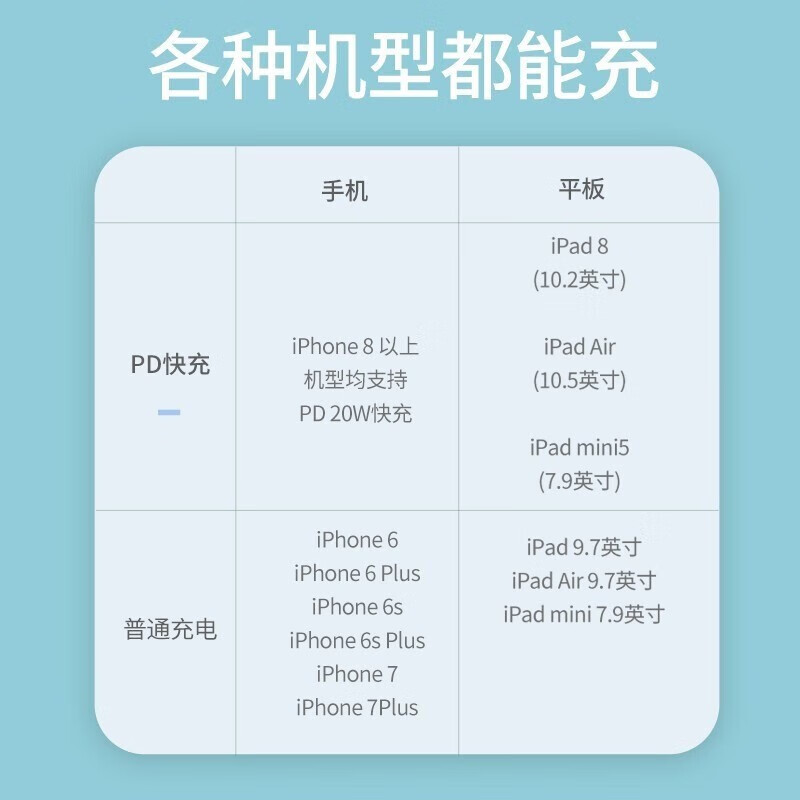 飞利浦（PHILIPS）快充数据线苹果MFI认证PD20W适用于ipad闪充冲电手机充电线平板快充线电源线软硅胶 PD20W天蓝色1.2米