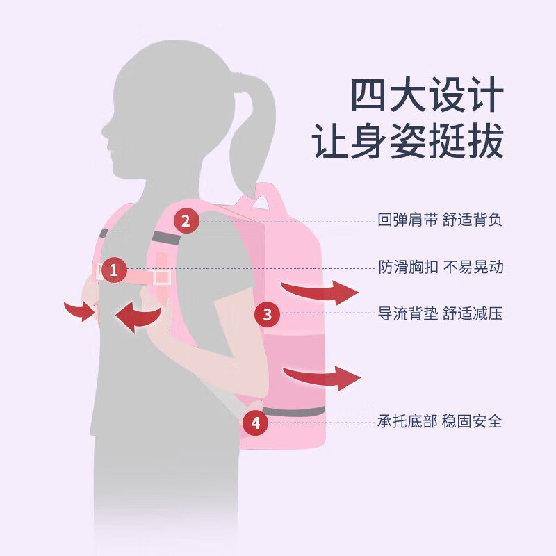 Vnine City香港第九城堡 书包小学生女孩抑菌减负儿童兔子书包1-4年级一体式打开男孩双肩背包 樱花粉