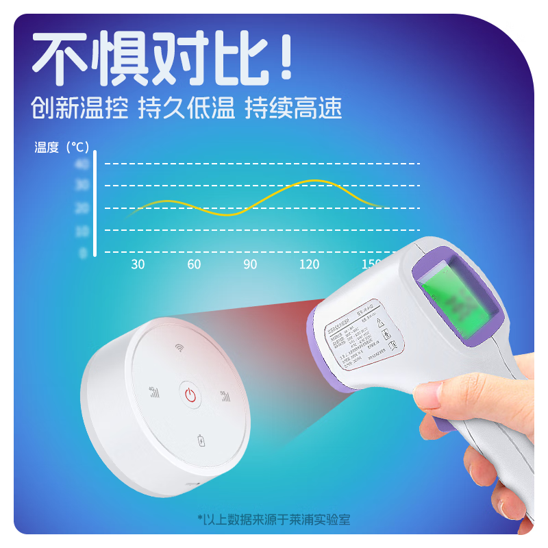 莱浦小圆墩真5G随身wifi5g无限流量2024款5g随身wifi移动无线wifi全网通路由器便携式车载电脑高速网络 旗舰版(插电款)