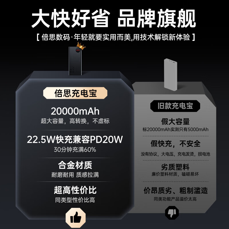 倍思 充电宝20000毫安时 支持苹果PD20W华为22.5w超级快充移动电源 数显金属大容量适用于苹果华为手机