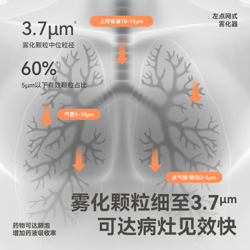 左点zdeer 雾化器儿童 雾化机家用成人医用 婴儿雾化器 便捷雾化仪面罩