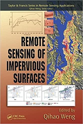 预订 remote sensing of impervious surfaces