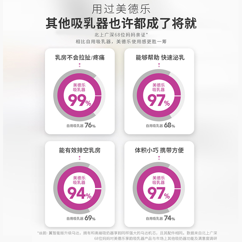 口碑最好的电动吸奶器是哪个品牌?7款高赞推荐,宝妈必入-图片2