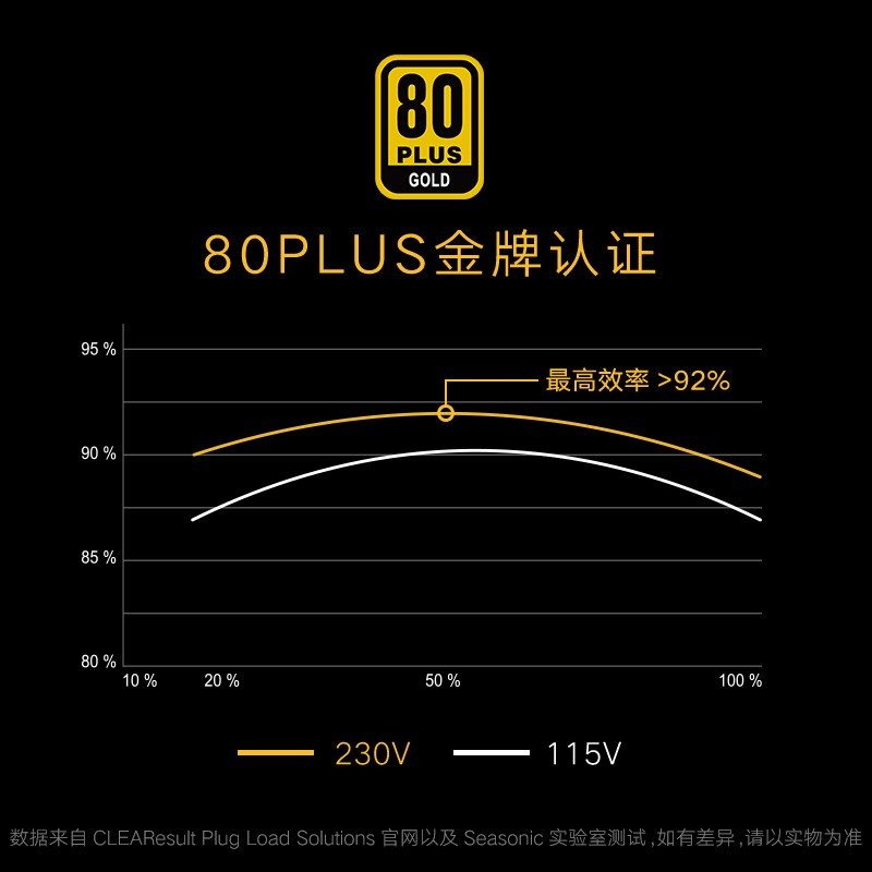 电源海韵Seasonic台式机电脑电源550W最新款,一定要了解的评测情况？