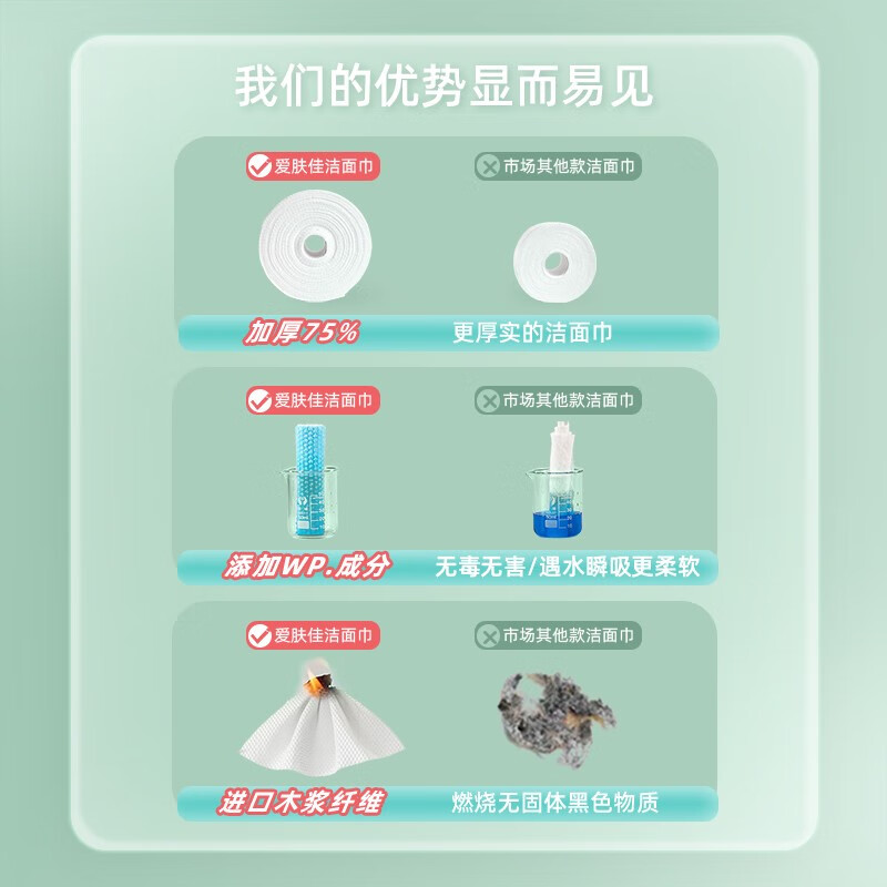 爱肤佳（aifujia）干湿两用一次性洗脸巾加厚加量棉婴儿男女擦脸卸妆纸棉柔巾35片 5卷（送1个防尘袋 图案随机）