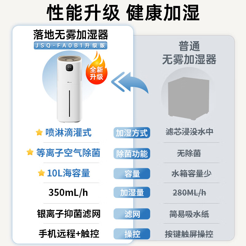 小熊JSQ-FA0B1加湿器好用吗？使用后分享点评