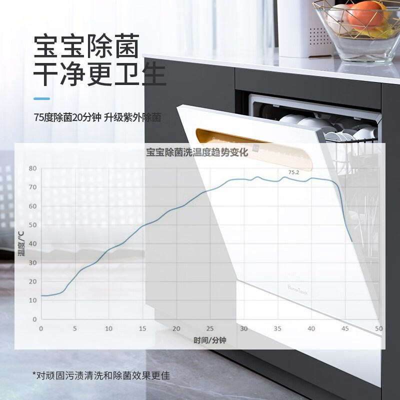 【宝宝除菌洗】美国HumanTouch慧曼家用洗碗机 台式嵌入式10套 紫外开门热风烘干HTD-B2 白（黑色找客服）