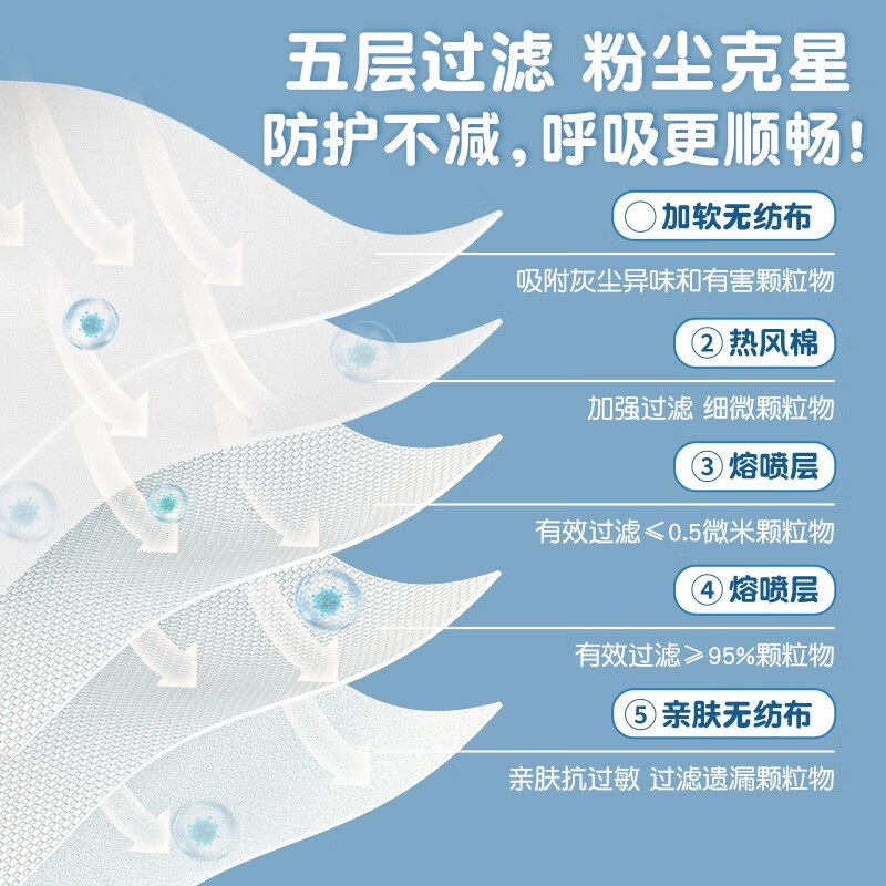 万宝绿KN95口罩防飞沫独立包装一次性口罩3D立体成人女男防风保暖防雾霾 珍珠白【国家标准丨五层防护】25只独立装